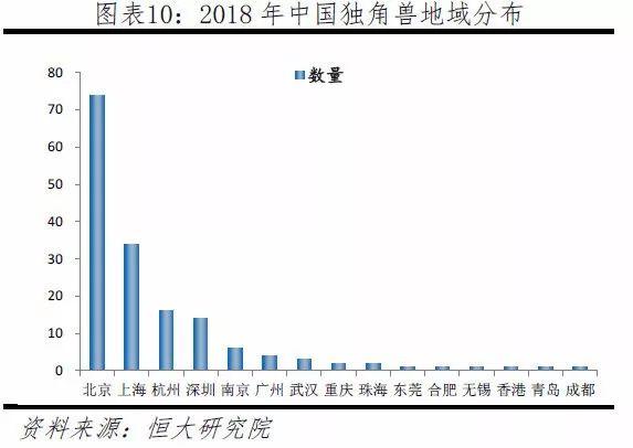 不好意思，我要给这个南方最强城市泼几盆冷水！