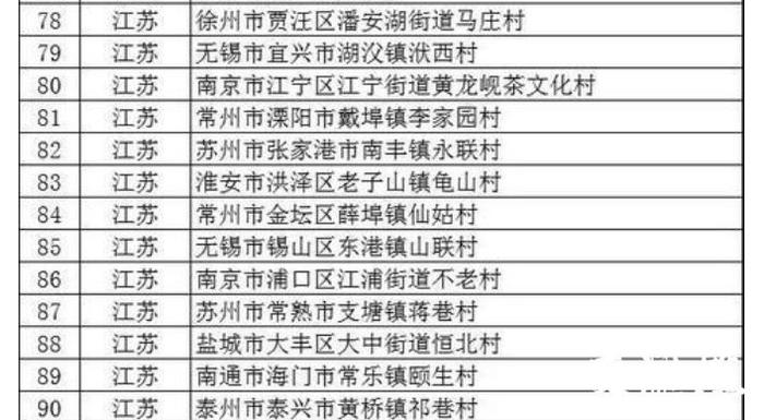 首批“全国乡村旅游重点村”拟入选名单公示，江苏13个乡村入选
