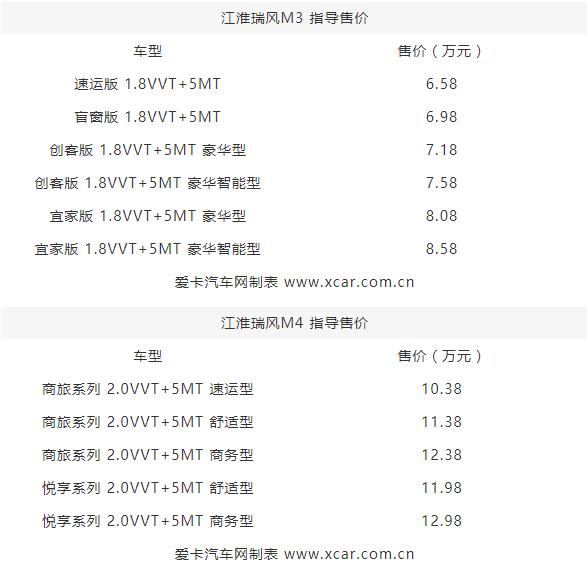 更节油！瑞风M3和M4的国六车型上市，6.58万起售！