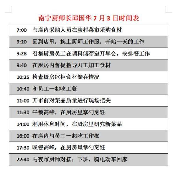 「12小时」“80后”厨师长扎根厨房20载 练就3分钟出1道菜