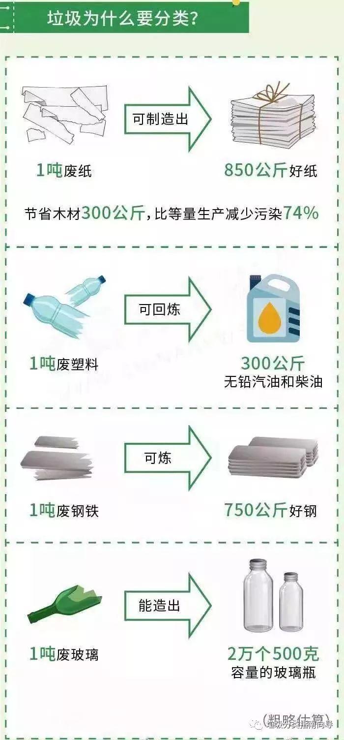 垃圾分类指南|史上最牛的垃圾分类指南