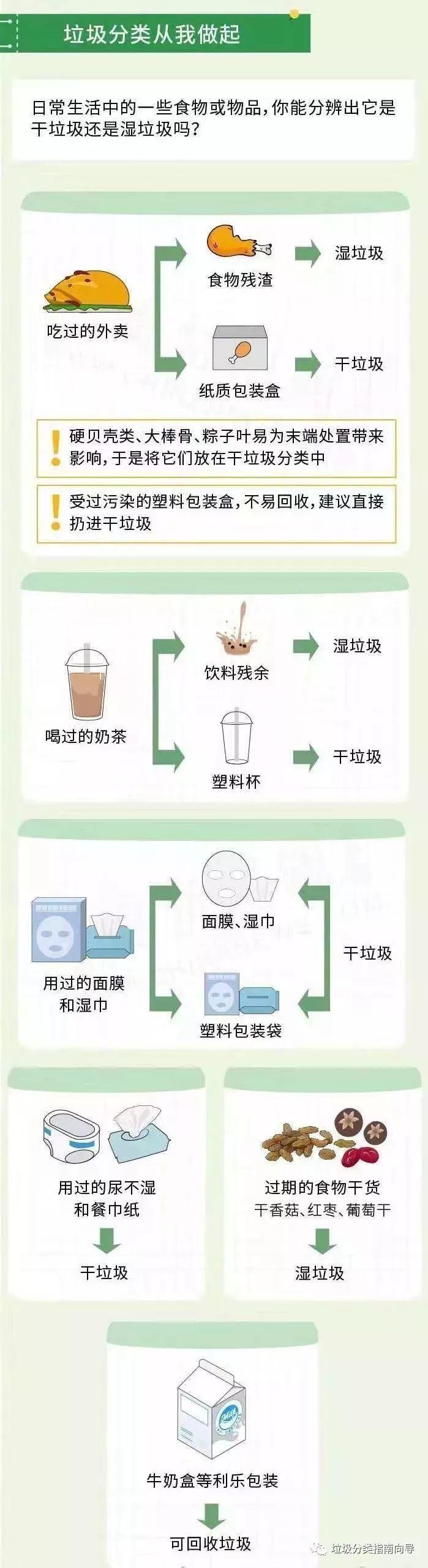 垃圾分类指南|史上最牛的垃圾分类指南