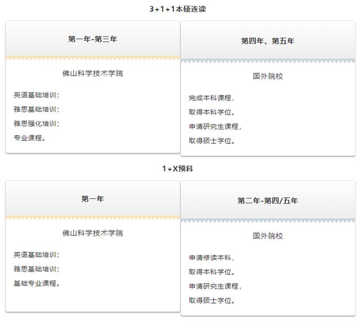 高考成绩未过本科线，录取情况不确定，如何进行学业规划？