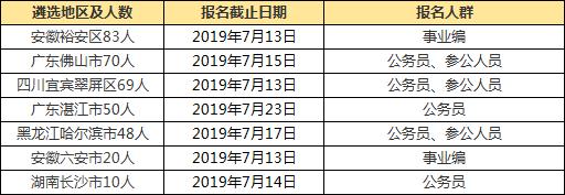 招聘汇总丨面向全国招503人！公务员、事业编、参公可报！