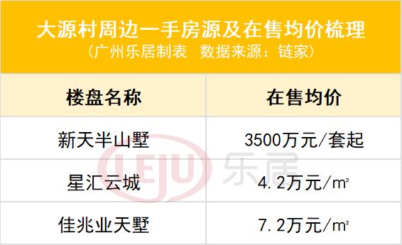 超22.6亿元！引入世界500强企业 明日广州出让3宗商地