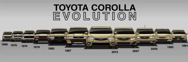 第十二代卡罗拉即将上市：最好的丰田 最好的卡罗拉