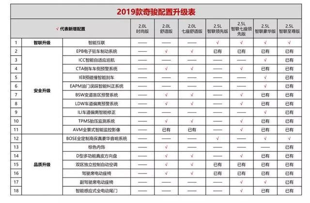 上半年销量突破10万+，奇骏“圈粉”靠的是什么本事？