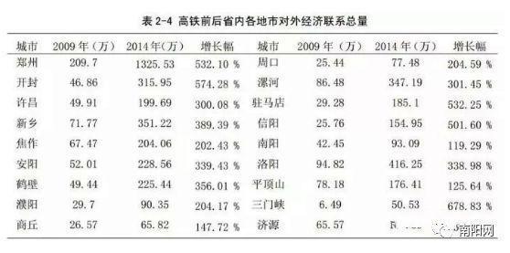 高铁通车，对南阳会带来什么影响，多方位为您解析