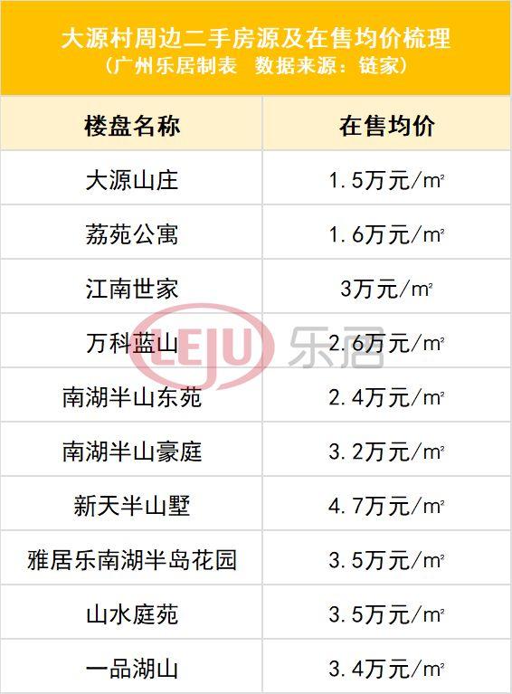 超22.6亿元！引入世界500强企业 明日广州出让3宗商地