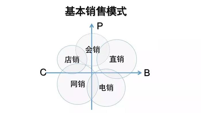 干嘉伟深度分享：移动互联网下半场，B2B必备五大秘籍