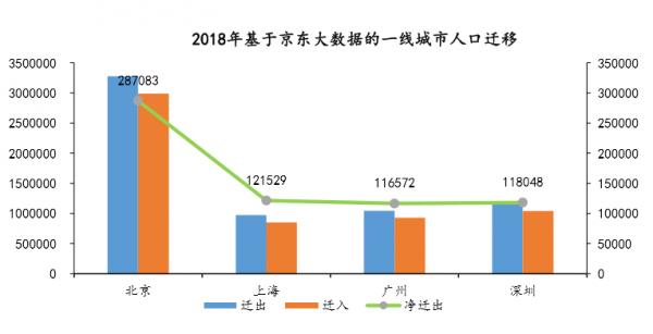 沈建光：大数据看中国都市圈人口迁移