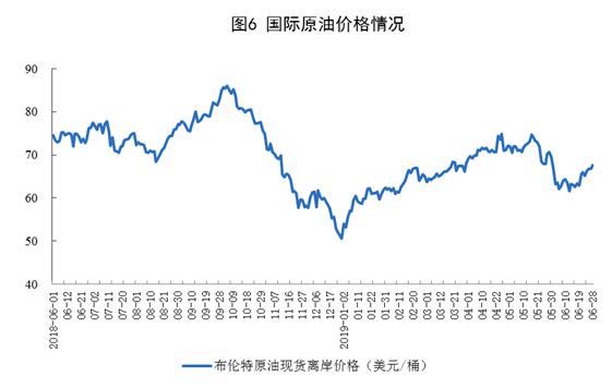 统计局：6月份规模以上工业原煤、天然气、电力生产均加快增长