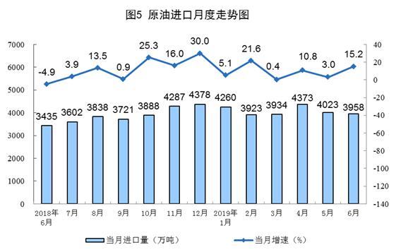 统计局：6月份规模以上工业原煤、天然气、电力生产均加快增长