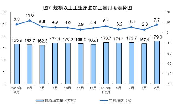 统计局：6月份规模以上工业原煤、天然气、电力生产均加快增长