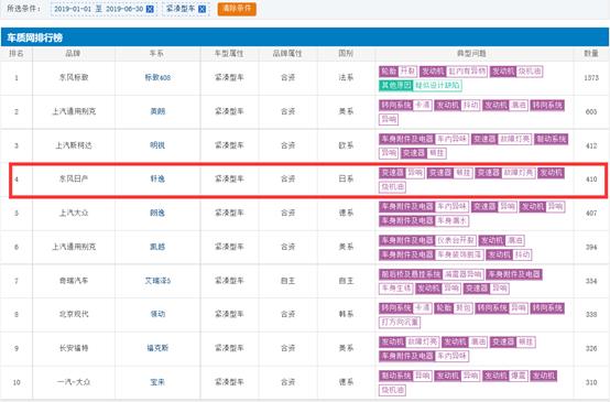 月销超4万辆，换代之际，日产轩逸还卖这么火？