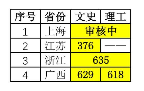 录取 ‖ 中国传媒大学2019年各批次录取分数线（7月15日更新）