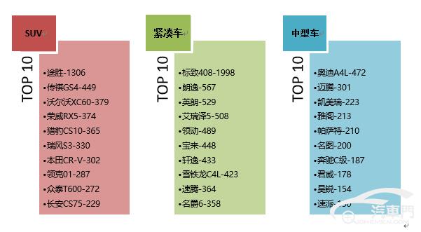 2019年上半年国内汽车质量投诉分析报告