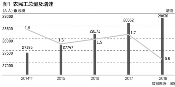 农民人口_中国农民人口数量是多少(3)