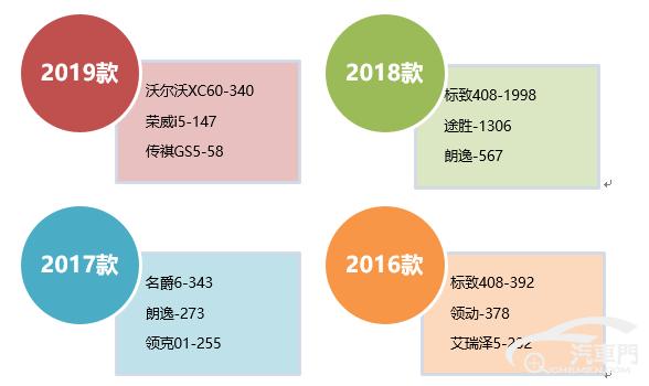 2019年上半年国内汽车质量投诉分析报告