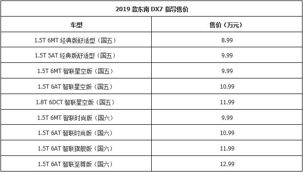 2019款东南DX7上市 售8.99-12.99万元