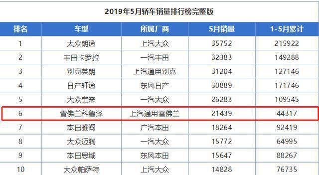 紧凑轿车又一黑马，上市2个月直降2.5万，狂卖6万辆，还全系三缸