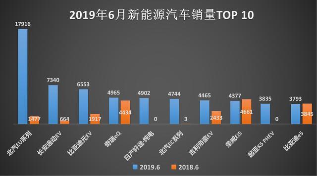 小侦探带你看一周车闻：比亚迪宋Pro上市/小鹏G3风波/6月销量