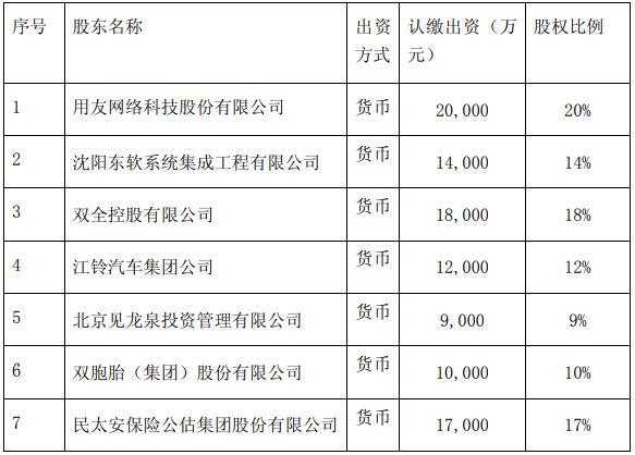 用友网络保险三步曲：财险未批筹、经纪待破局、公估获加码