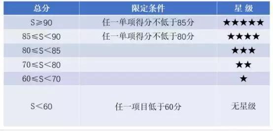 电动车测试结果不理想，买新能源车要慎重