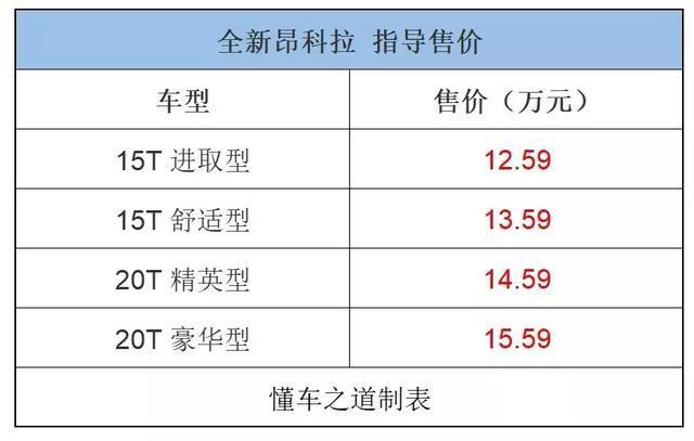 一周新车快闻：全新瑞风S3，新款荣威ei6 PLUS