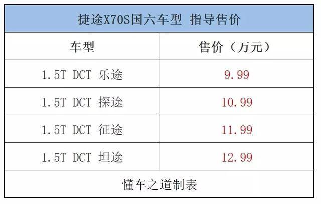 一周新车快闻：全新瑞风S3，新款荣威ei6 PLUS