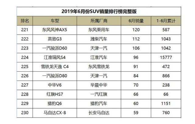 又一国产车“倒下”了，六个月仅卖了238辆，是国人不识货吗？