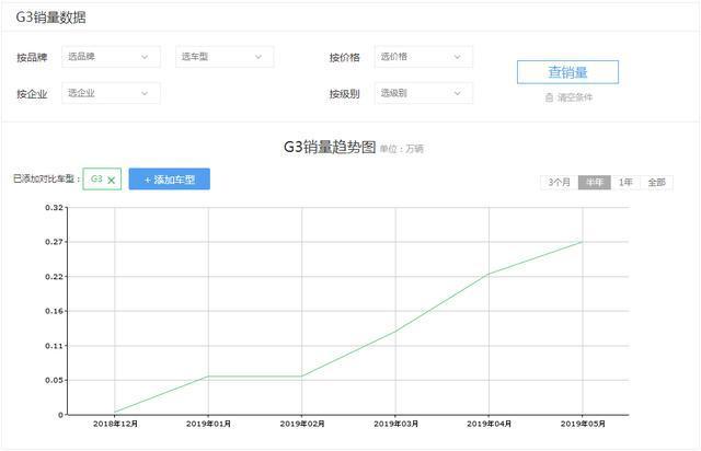 观察：小鹏G3遭遇的尴尬，正是造车新势力缺的课？