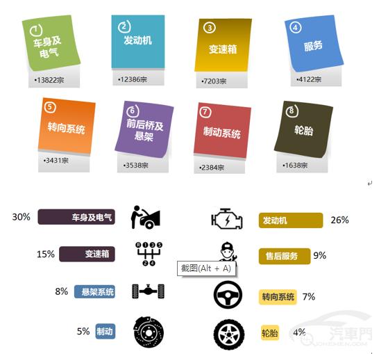 2019年上半年国内汽车质量投诉分析报告