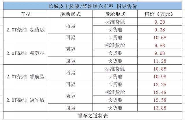 一周新车快闻：全新瑞风S3，新款荣威ei6 PLUS