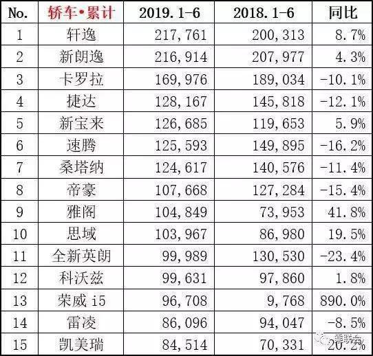 中级车王者第14代轩逸：上市前夕每天预订逾千，越级实力碾压对手