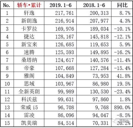 月销超4万辆，换代之际，日产轩逸还卖这么火？