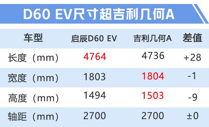 “日产”纯电轿车开卖！14万起，比吉利几何A更大更便宜