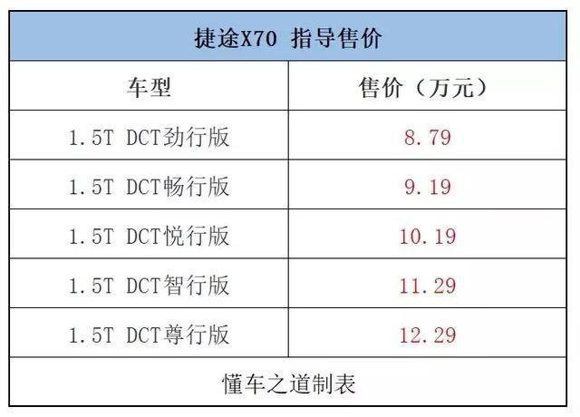 一周新车快闻：全新瑞风S3，新款荣威ei6 PLUS