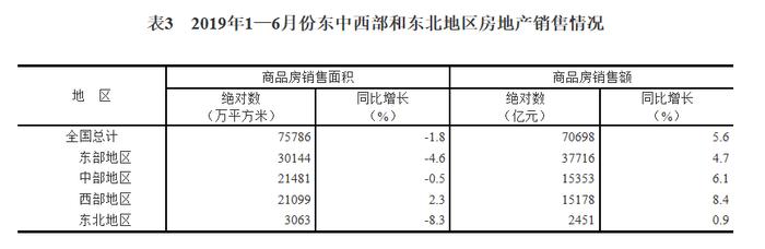 你在的城市，6月份新房、二手房价走势如何？