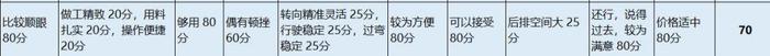 谁用谁知道 | 领克01是车主心目中的性价比之王？