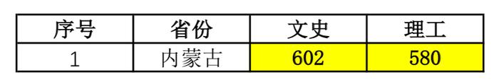 录取 ‖ 中国传媒大学2019年各批次录取分数线（7月15日更新）