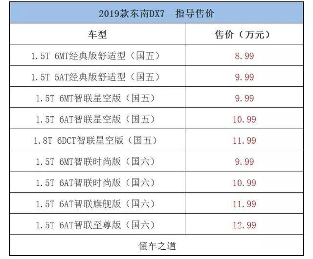 一周新车快闻：全新瑞风S3，新款荣威ei6 PLUS