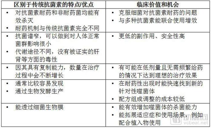 噬菌体药物行业：超30亿元合作，它能否从耐药性细菌中解救人类？