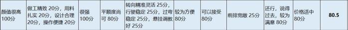 谁用谁知道 | 领克01是车主心目中的性价比之王？