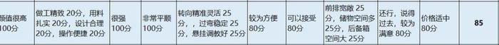 谁用谁知道 | 领克01是车主心目中的性价比之王？