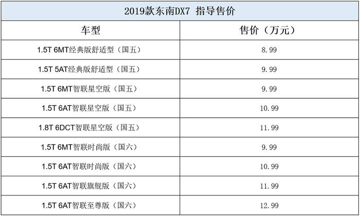 国五/国六同堂销售！2019款东南DX7上市！