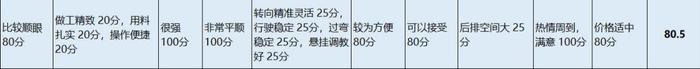 谁用谁知道 | 领克01是车主心目中的性价比之王？