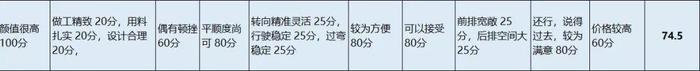 谁用谁知道 | 领克01是车主心目中的性价比之王？