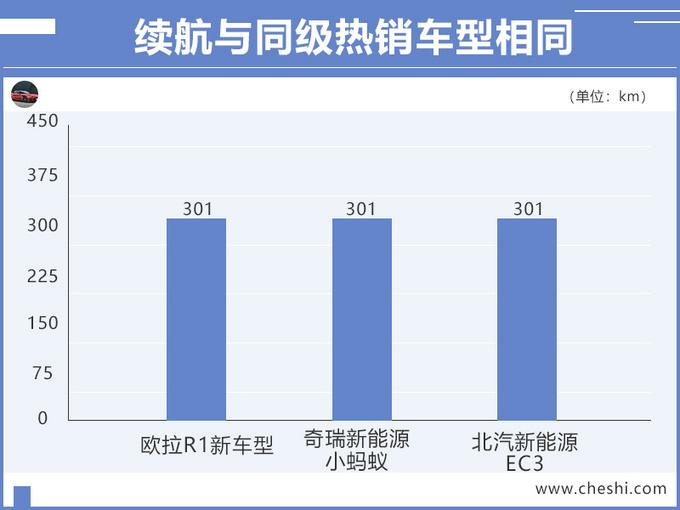 长城“smart”新车型曝光，续航缩水，5.5万起售你买吗？