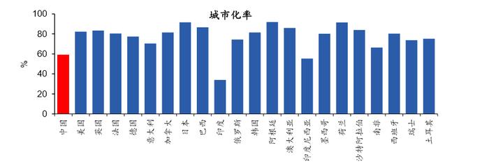 沈建光：大数据看中国都市圈人口迁移